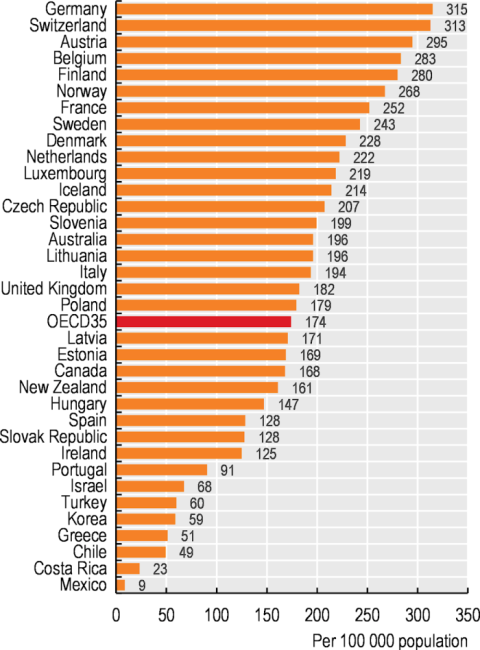 Figure 1: Hip replacements per country in 2019 [1]